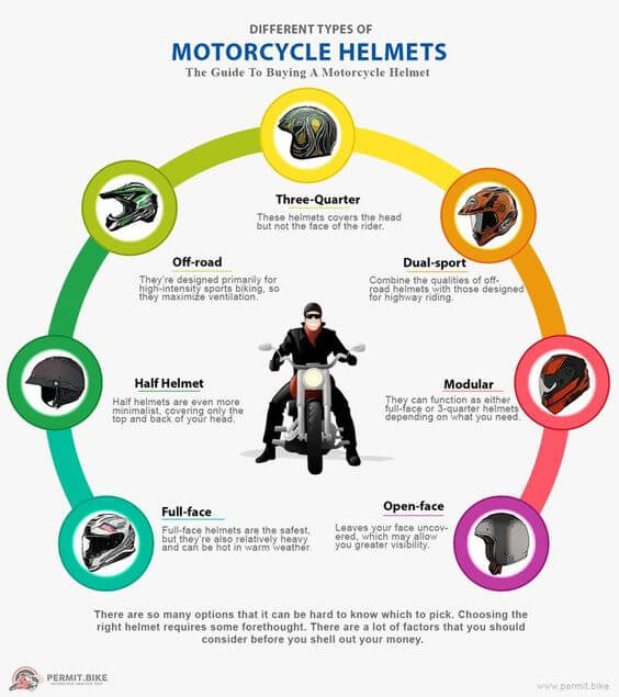 How Much Does a Motorcycle Helmet Weigh